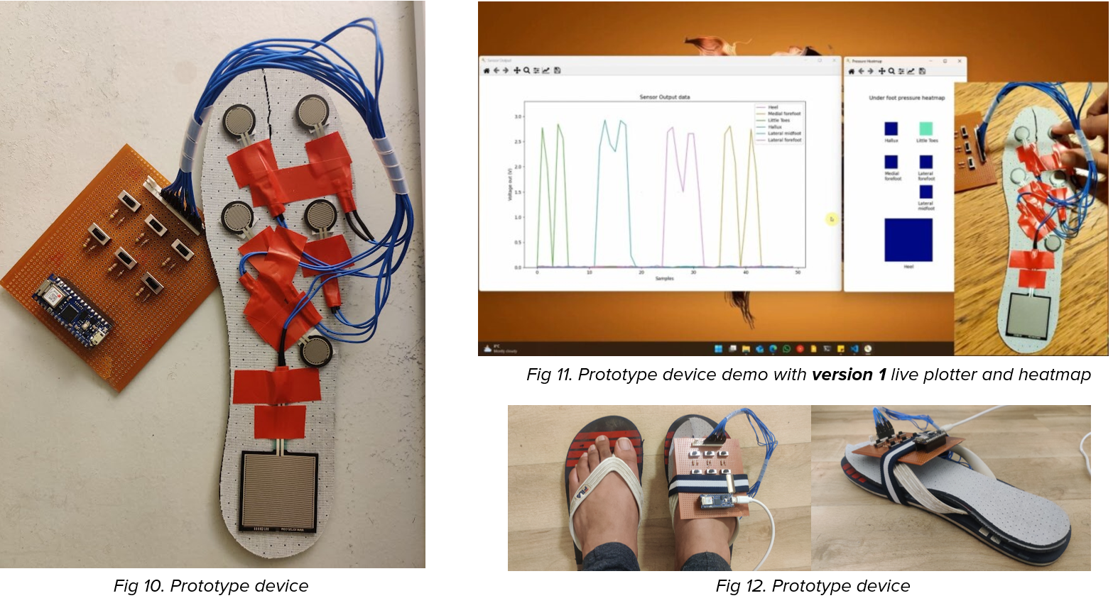 Gait Characterisation and Analysis - Master's Project